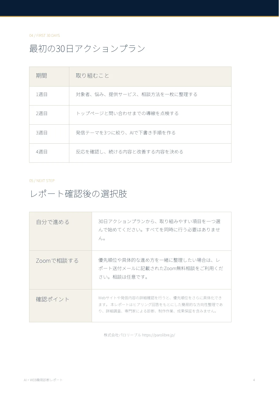 架空例の30日間行動案とZoom相談案内